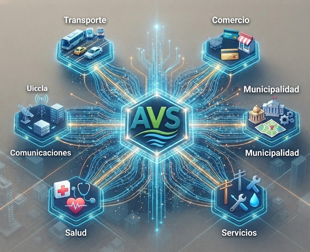 AVS conecta transporte, comercio, municipalidad, salud, servicios y comunicaciones